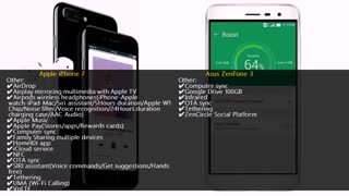 مقایسه مشخصات بین ایفون 7 و ایسوس زن فون 3