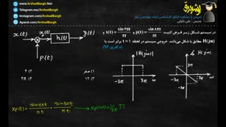 ارشد برق - ویدئوی 49 - سیگنال و سیستم - تست دکتری 93 - حل در 2 دقیقه