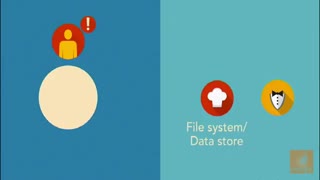 نود جی اس چیست