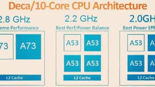 انتشار جزئیات بیشتری از پردازنده های Helio X30 و X35 مدیاتک /  رسانه تصویری وی گذر