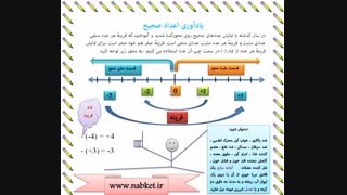 آموزش ریاضی هفتم ( یادآوری اعداد صحیح )