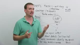 TOEFL Writing – Task 1