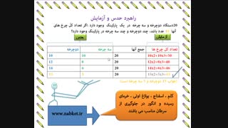 آموزش راهبرد حدس و آزمایش (ریاضی هفتم )