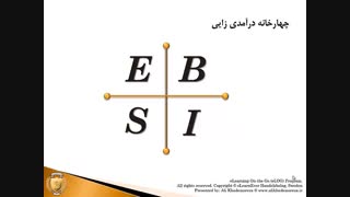 کسب و کار در کارآفرینی اینترنتی