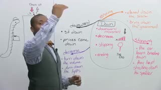 “DOWN” Phrasal Verbs in English: close down, bring down, break down