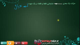 سینماتیک:بخش اول(معرفی سینماتیک, تعریف زمان و نحوه نمایش آن)