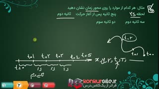سینماتیک : بخش دوم (حل مثال تکمیلی نمایش زمان)