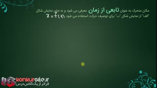 بخش سوم سینماتیک: معرفی مکان, نمایش آن و تابعیت مکان و زمان