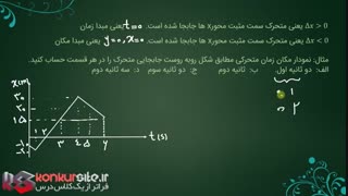 بخش چهارم سینماتیک:قسمت دوم–> مسافت طی شده, حل مثال تکمیلی