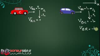 مکمل اول بخش 6) حل مسائل نسبیت سرعت به روش مفهومی