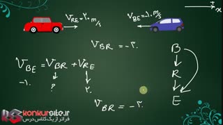 مکمل دوم بخش 6) حل مسائل نسبیت سرعت به روش تستی