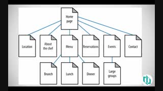 آموزش فارسی سئو کلاه سفید چیست ؟