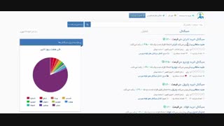 سیگنال رایگان سهام و تحلیل بورس تهران