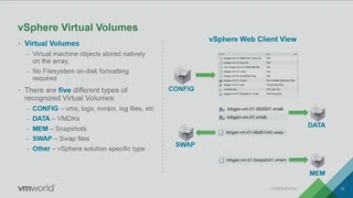جلسه Virtual Volumes در Vmworld 2016