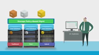 نگاهی به تکنولوژی Virtual Volumes در Vmware