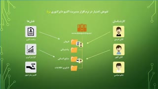 تفویض اختیار در نرم افزار مدیریت اکتیو دایرکتوری برنا