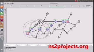 فیلم شبیه سازی شبکه AFDX با نرم افزار NS2