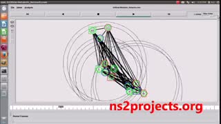 فیلم شبیه سازی شبکه سوخت و ساز بدن با الگوریتم زنجیره مارکوف در نرم افزار NS2