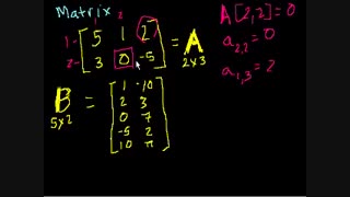 Introduction to matrices