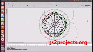 فیلم شبیه سازی شبکه های اولویت شرطی با نرم افزار NS2