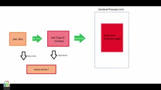 توضیح الگوریتم و رفع ابهام نرم افزار SG Rankincrease