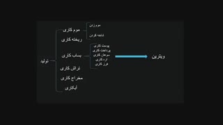 اموزش جواهر سازی
