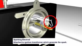 اجزای و نحوه تنظیم مشعل گازوئیلی ریلو