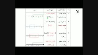 فیلم ریاضی نهم فصل 2 درس اول اعداد حقیقی