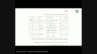 فیلم ریاضی نهم فصل 5  درس  سوم  فعالیت از عبارتهای جبری