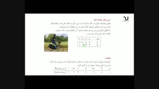 فیلم ریاضی نهم فصل 6  درس اول معادله خط