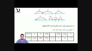 فیلم ریاضی هشتم  فصل اول  عددهای صحیح و گویا