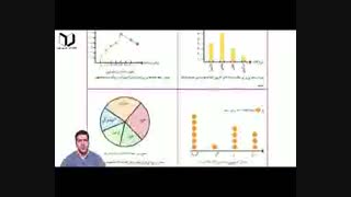 فیلم ریاضی هشتم  فصل هشتم آمار و احتمال