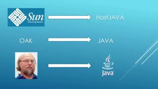 قسمت دوم آموزش برنامه نویسی جاوا - مقدمه ای بر جاوا