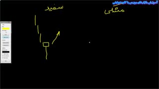 آموزش فارکس با کاوه توفیقی-قسمت دوازدهم(شمعدانهای ژاپنی 2)