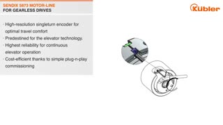 فروش انکدر کوبلر آلمان kubler