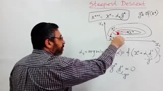 Gradiant dscent algorithm