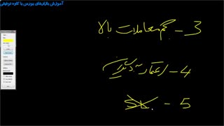 آموزش فارکس با کاوه توفیقی-قسمت پانزدهم(مدیریت ریسک و اشتباهات مبتدی ها)