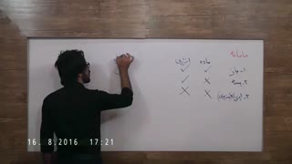 مفاهیم انواع سامانه ترمودینامیک