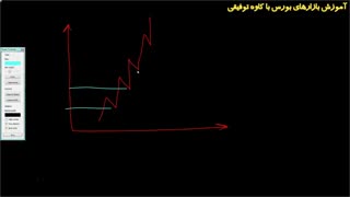 آموزش فارکس با کاوه توفیقی-قسمت نوزدهم