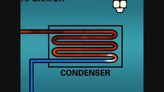 نحوه اندازه گیری ساب کول :