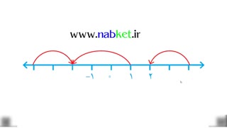 عددهای صحیح و گویا فصل اول هشتم