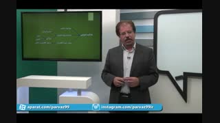 پاسخ تست های کنکور درس دین و زندگی  با استاد اسماعیلی