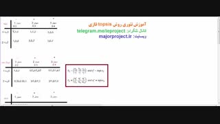 آموزش روش تاپسیس فازی ( topsis ) فازی