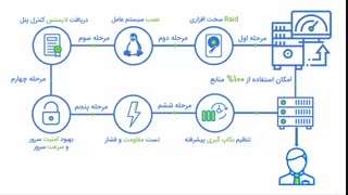 معرفی سرویس هاست تمام اختصاصی