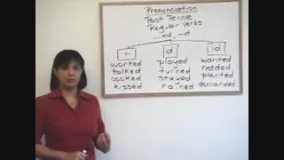 شیوه تلفظ صحیح فعل های ed در زبان انگلیسی