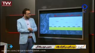 تدریس درس 15 پایه دوم در گزینه 4 و اعلام آماری عجیب