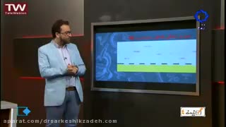 آموزش خمس و زکات در درس 15 پایه دوم در چند ثانیه