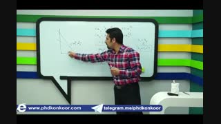 فیلم آموزشی تحقیق در عملیات با تدریس استاد عماد شیخان