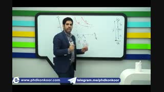 فیلم آموزشی مدیریت مالی با تدریس استاد رضا مناجاتی