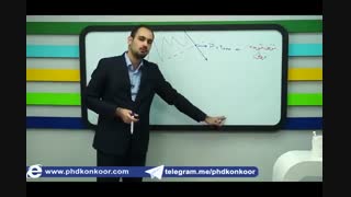 فیلم آموزشی مدیریت ریسک و سرمایه گذاری باتدریس استاد محمد گرجی آرا